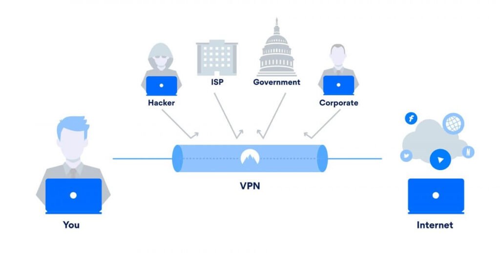 use-vpn