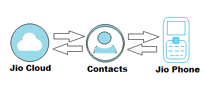 import-jio-contacts